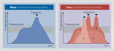 Was ist Sexualität?